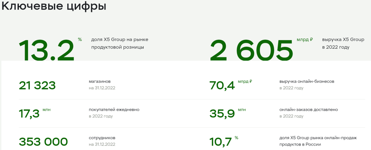 Взято из открытых источников.