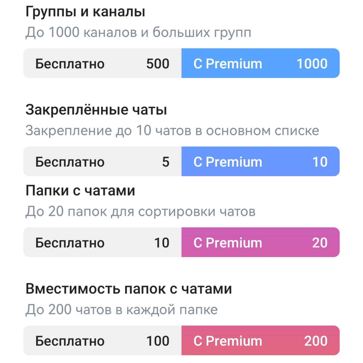 Удвоение лимитов