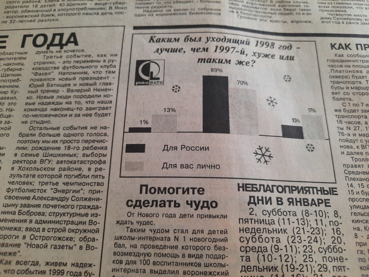 Дефолт 1998 газета фотографии. Дефолт 1998 года. 1998 Кризис дефолт как было. Дефолт 1998 газета фотографии мы проснулись в другой стране. Газета 1998 года