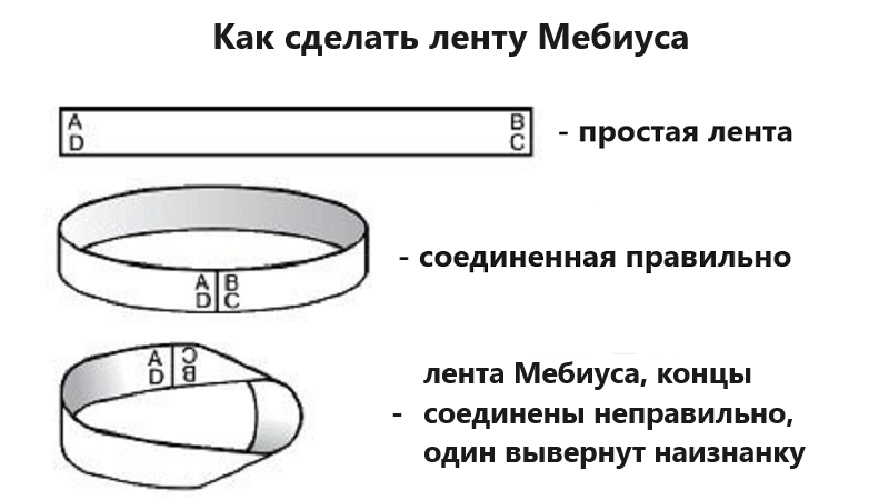 На фото: как сделать ленту Мёбиуса своими руками