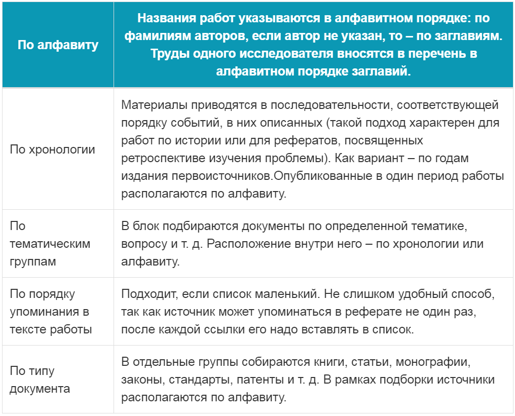 Как оформить список литературы в реферате | Тульский студент | Дзен