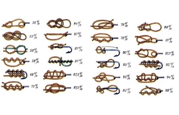 Топ 25 лучших рыболовных узлов для рыбалки о которых должен знать каждый рыбак