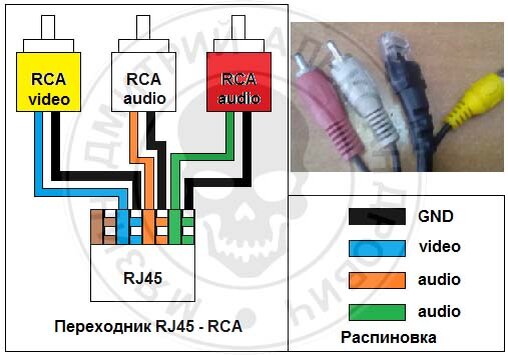 Переходник RJ45 - RCA