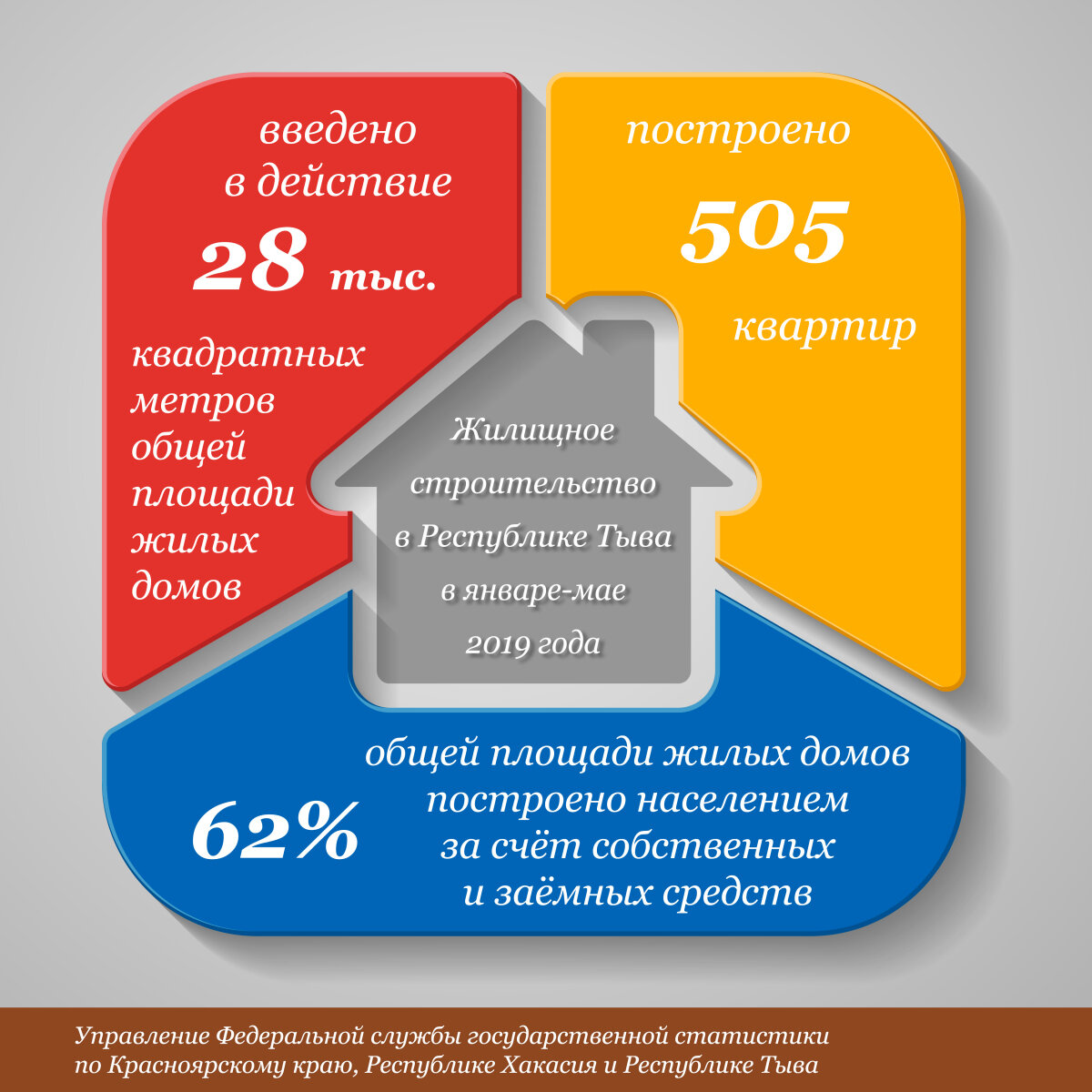 О строительстве в Республике Тыва в январе-мае 2019 года | Красноярскстат |  Дзен