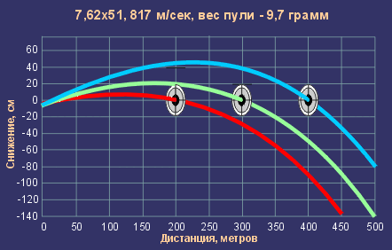 -3
