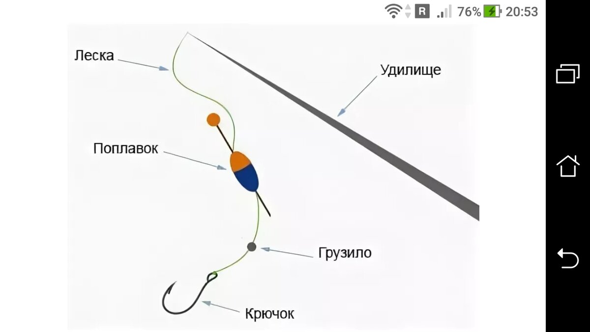 Как правильно завязать поплавок на леску схема