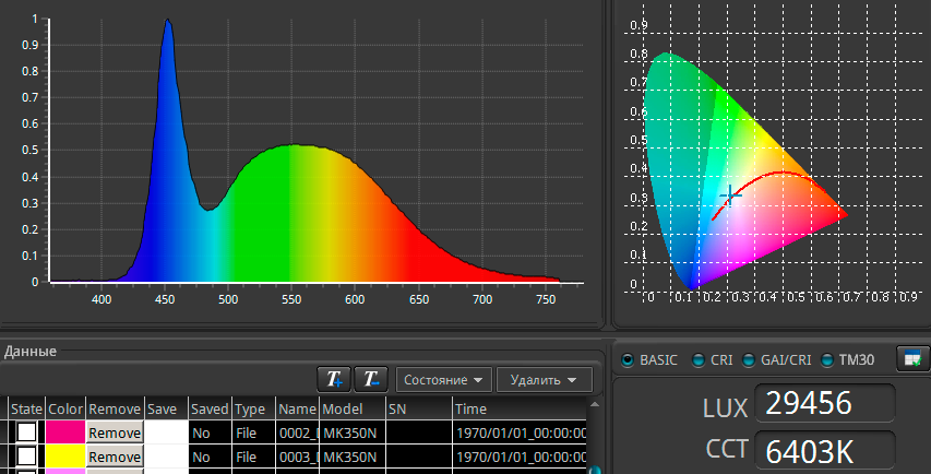 Спектр светодиодной лампы с холодной цветовой температурой.