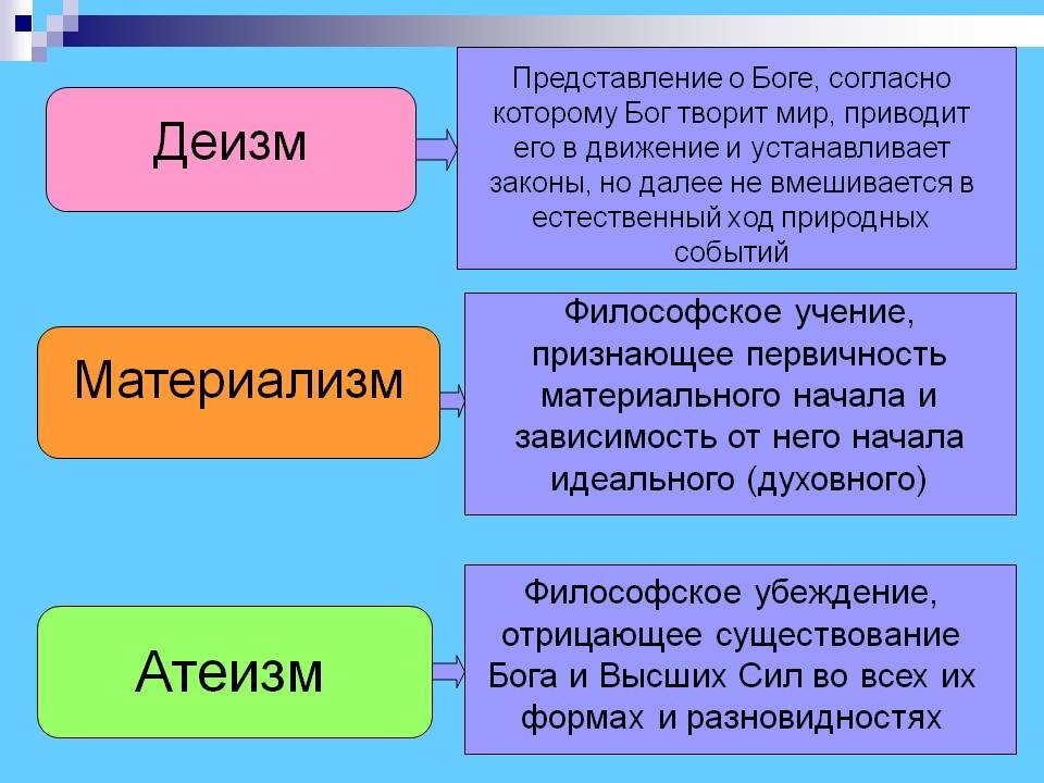 Деистическая картина мира связана с идеей