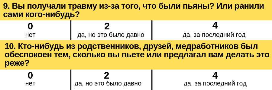 Тест: алкоголик ли вы? Узнайте ответ за 3 минуты