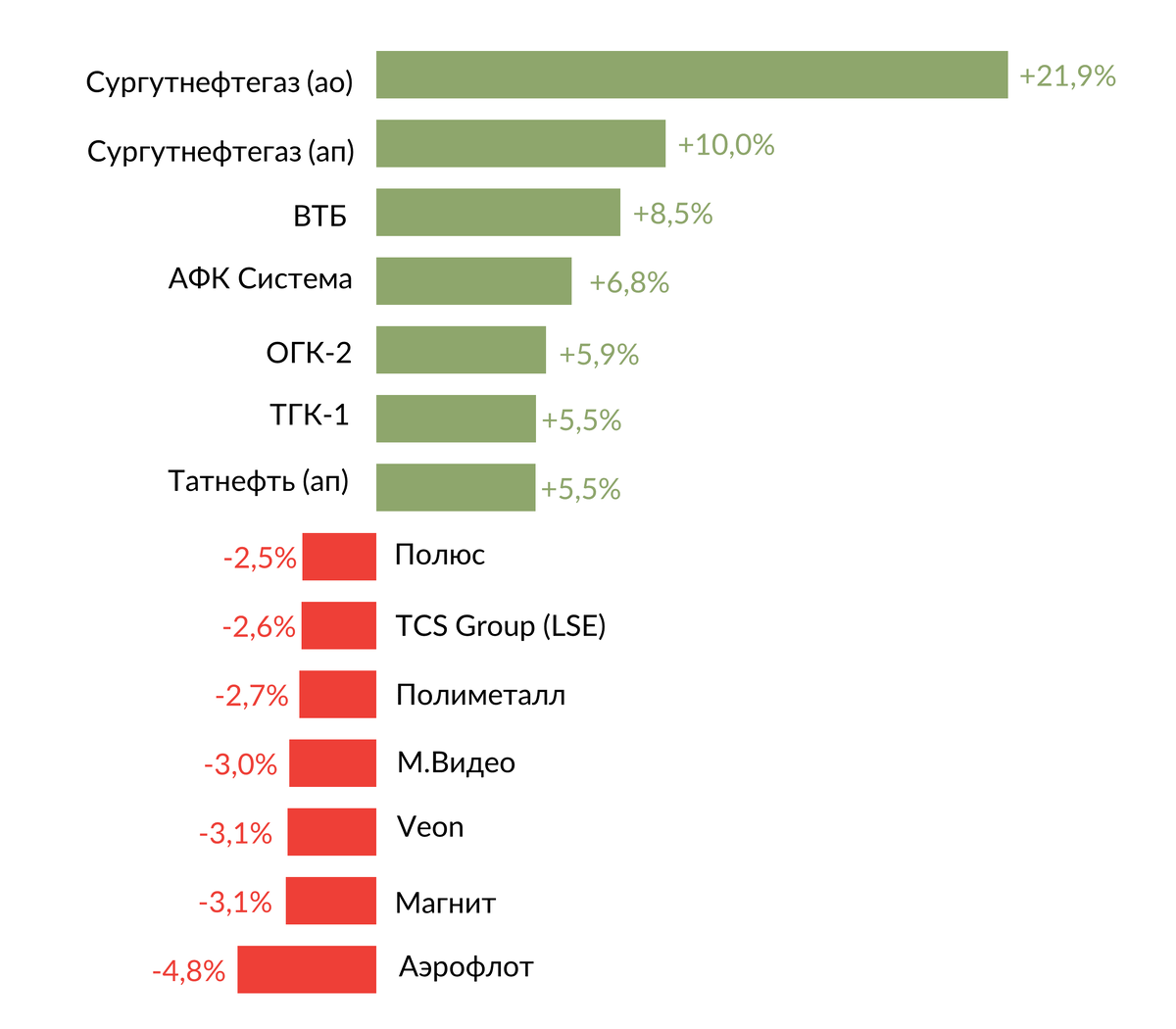 Источник: Bloomberg, ITI Capital