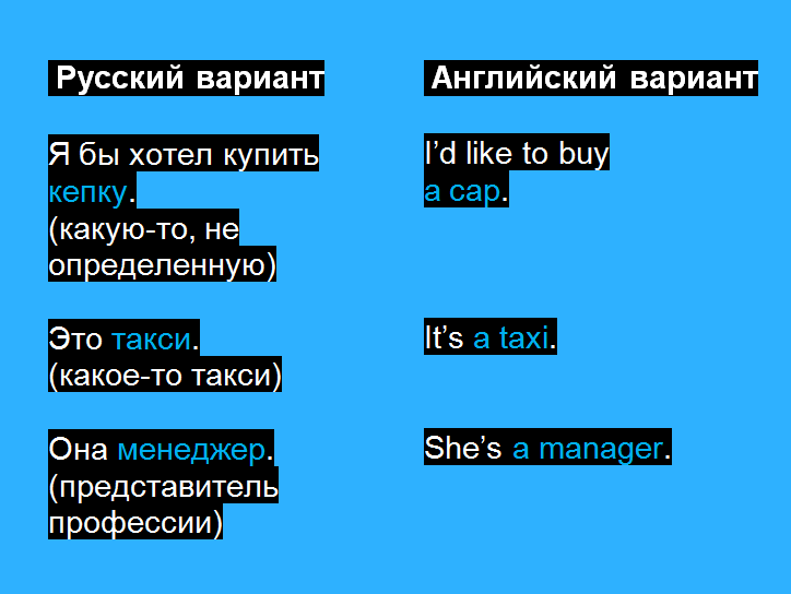 Примеры использования артикля 