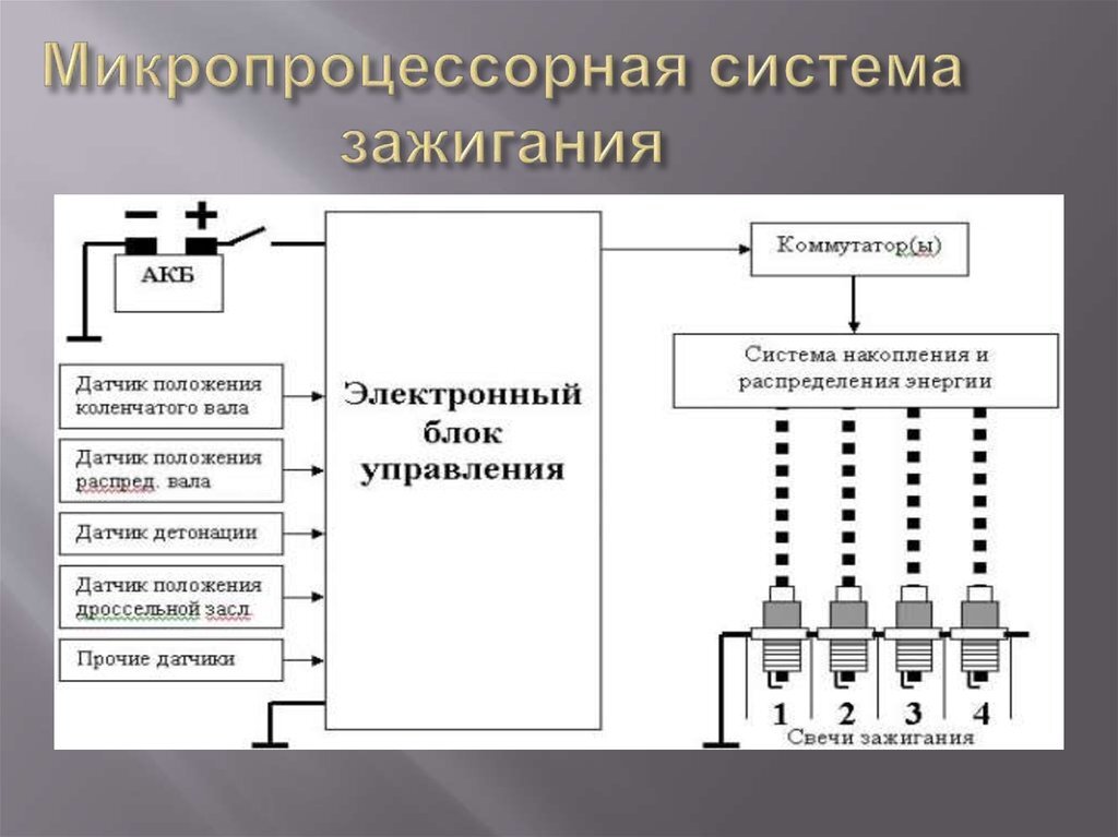 От системы зажигания до инструментов и датчиков| BERU — ваш эксперт в области зажигания