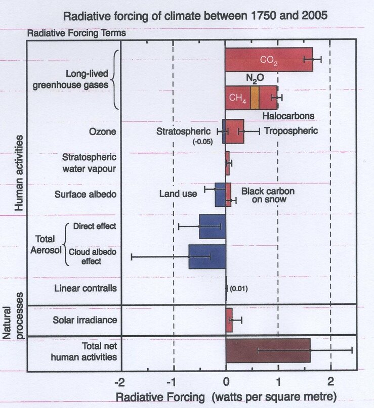 Создать карусель             Добавьте описание