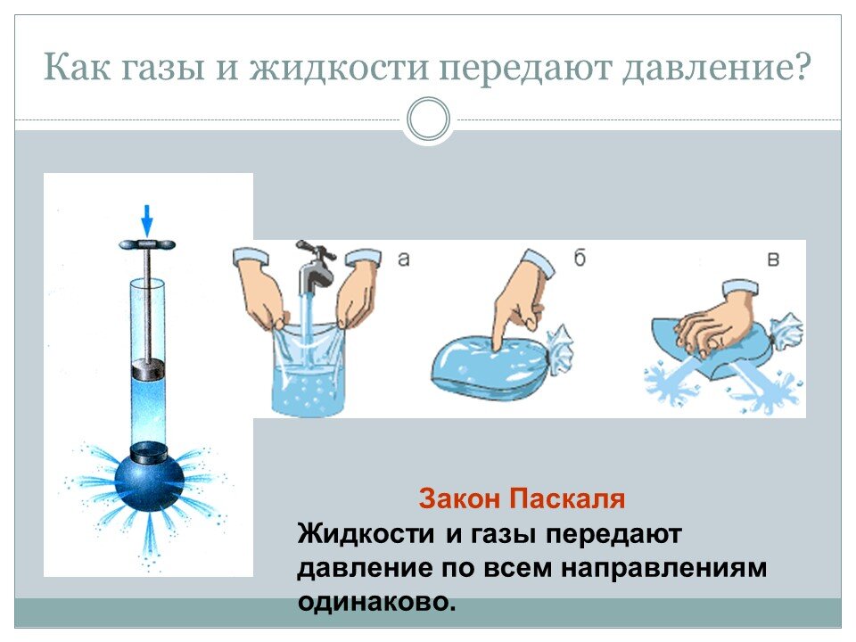 Закон паскаля для жидкостей объяснение с рисунком