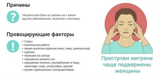Приступ головной боли температура