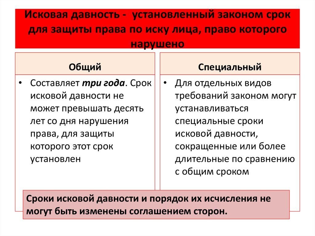 Возмещение вреда, причиненного преступлением