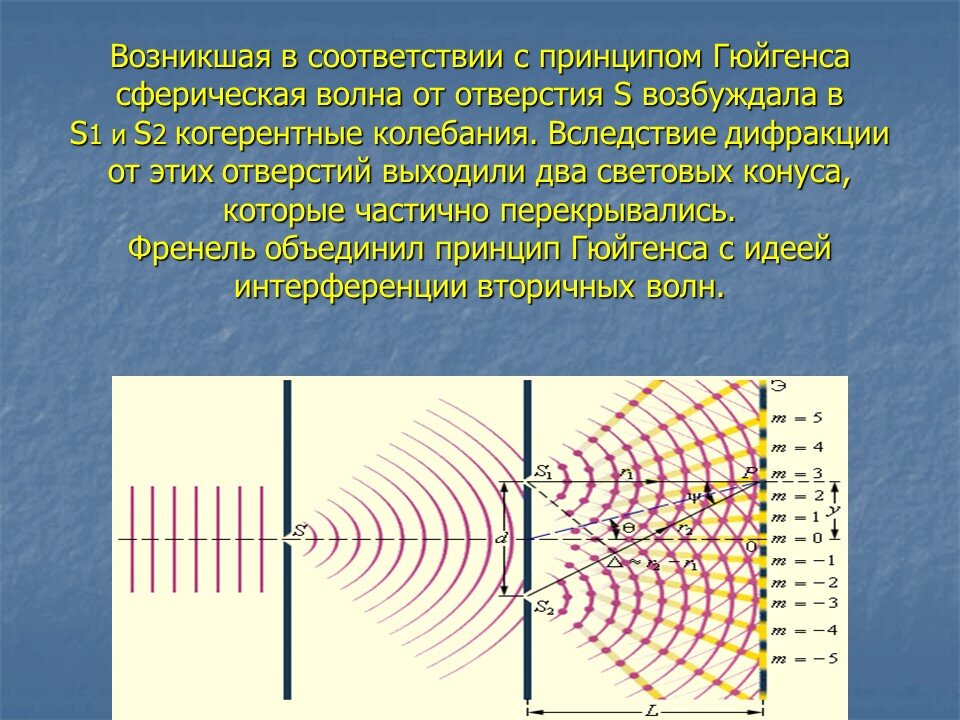 Интерференция и дифракция света