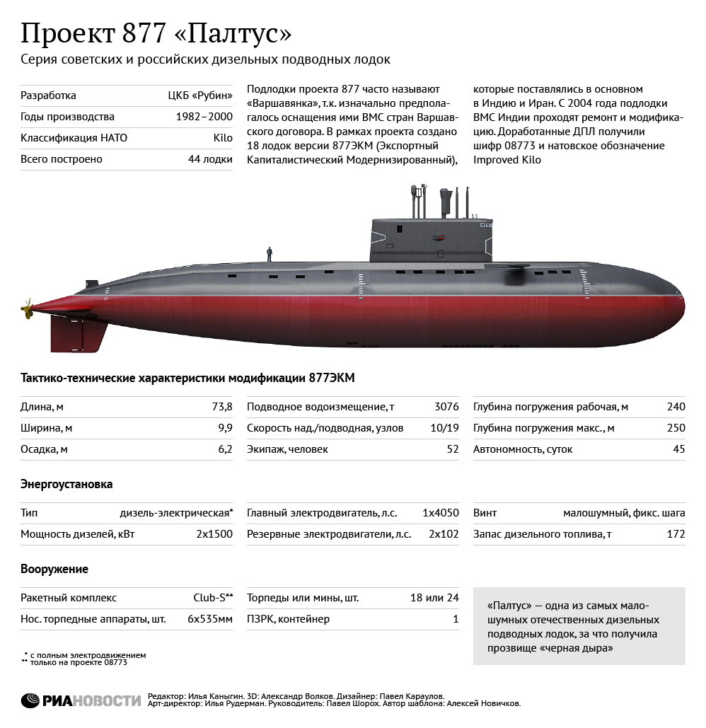 Самодельная игрушка подводная лодка