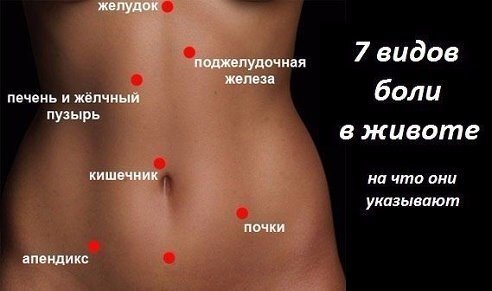 Точки боли