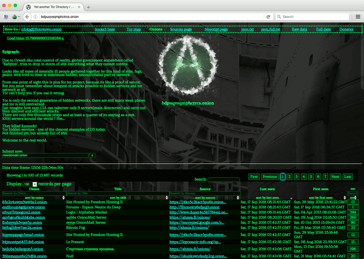 Сайты темного интернета список blacksprut не на весь экран даркнет