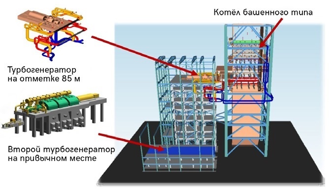 Компоновка ТЭС в Пиншане