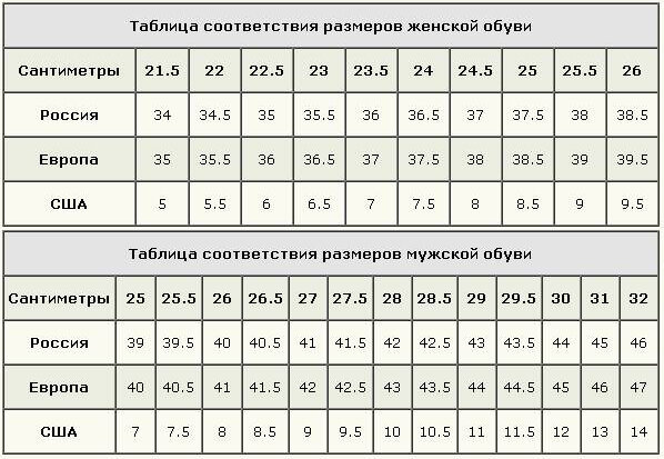 Таблица размеров мужской и женской одежды