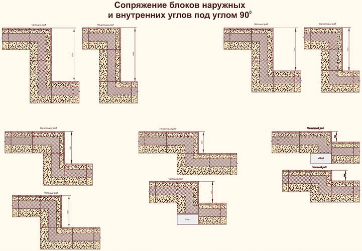 Сопряжение блоков наружных и внутренних углов