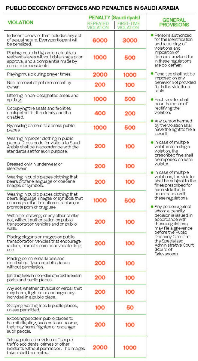 Список нарушений и штрафов