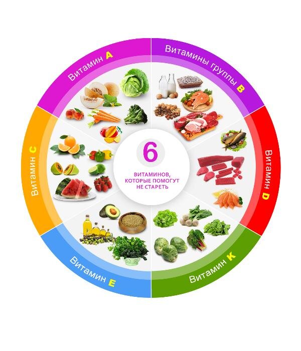 Источник https://www.healthwaters.ru/upload/iblock/668/66801384a07ec1ef75e894178f32a18e.jpg