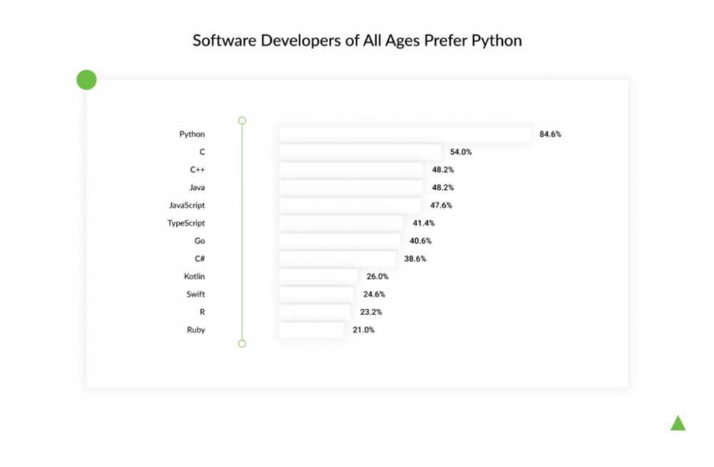 Python c option. Плюсы и минусы питона. Python JAVASCRIPT. Js или Python. Сравнение в питоне.