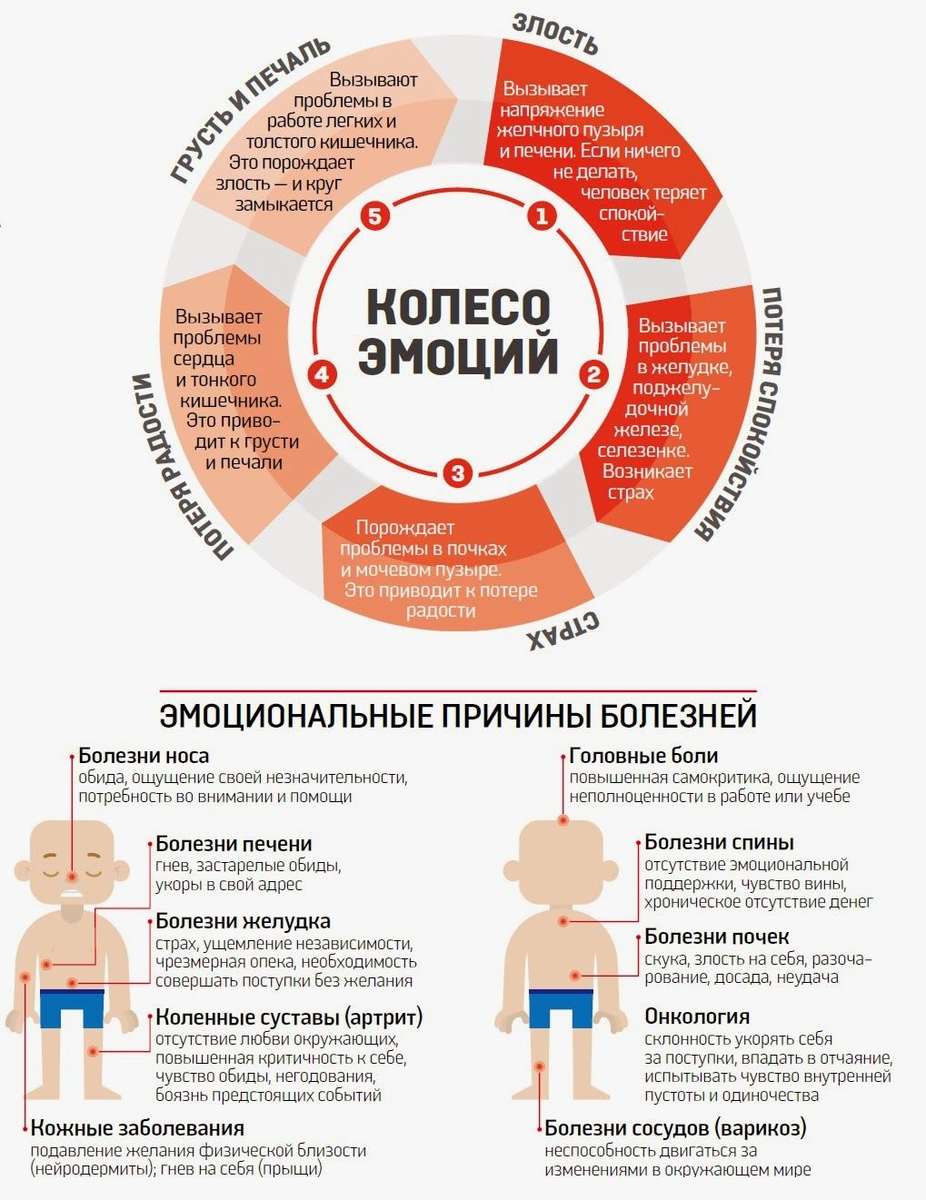 Как в теле формируется зажим | ПСИХОСОМАТИКА | Дзен