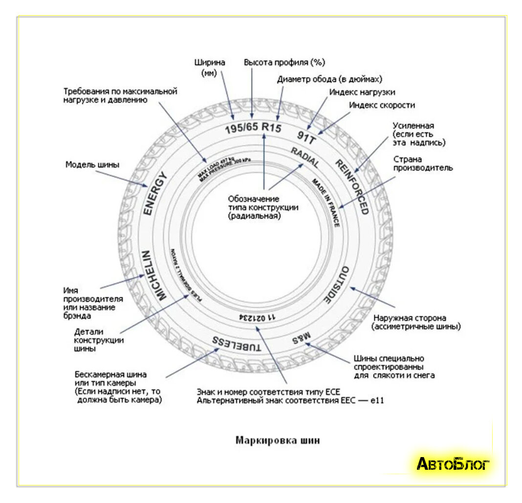 Запомните, R16 — это не радиус колеса или диска! | АвтоБлог | Дзен