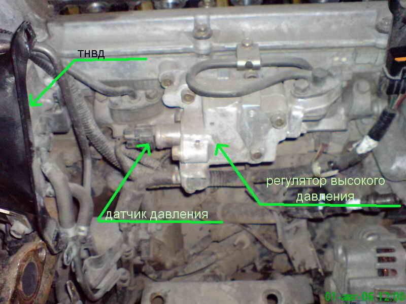 Места расположения различных элементов