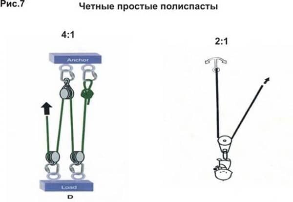 Статьи с полезной информацией.