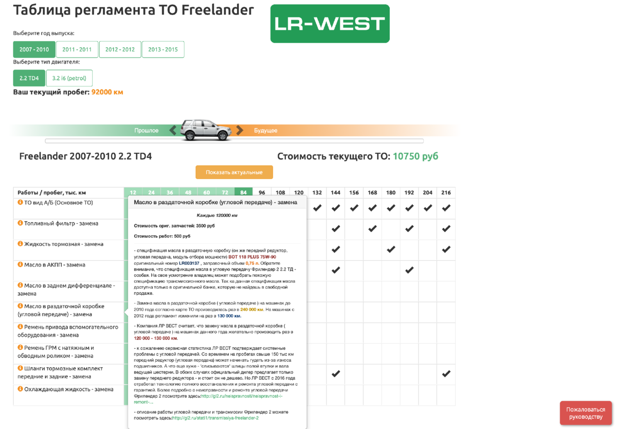 Таблица регламентов и периодичности ТО на Land Rover/Range Rover | LR-WEST  | Дзен