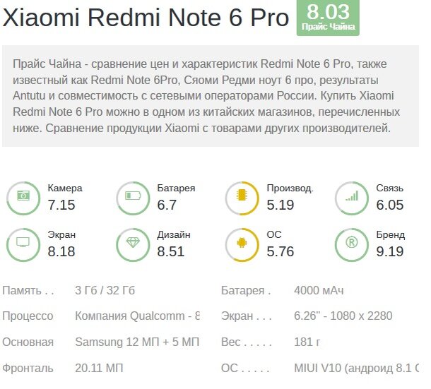  Оценка цена/качество на deviceranks
