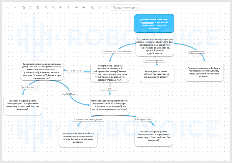 Сценарий звонка голосовым ботом Robovoice