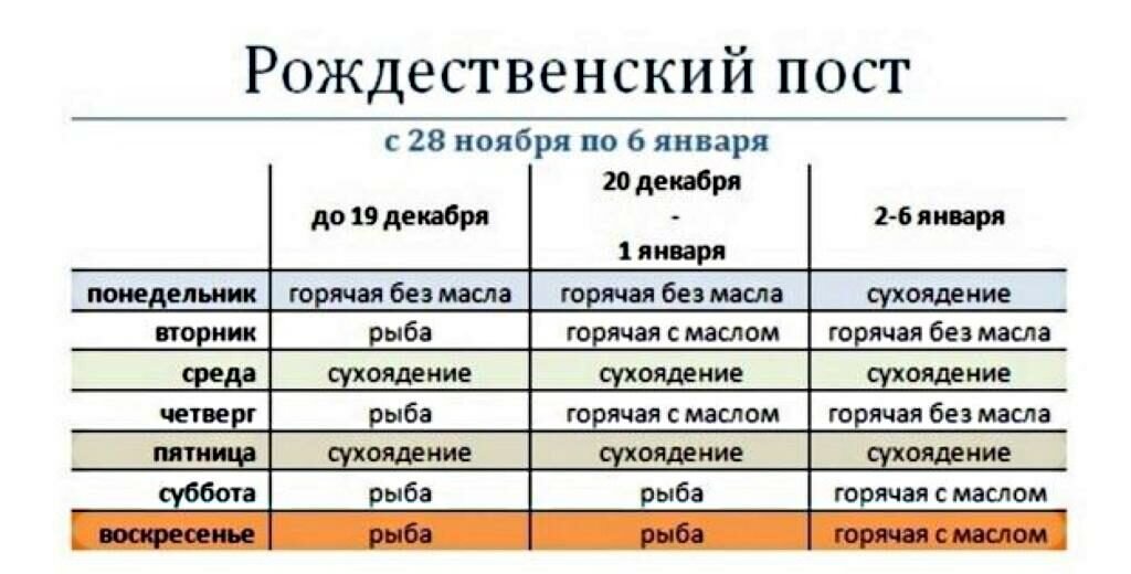 Питание в рождественский пост по дням