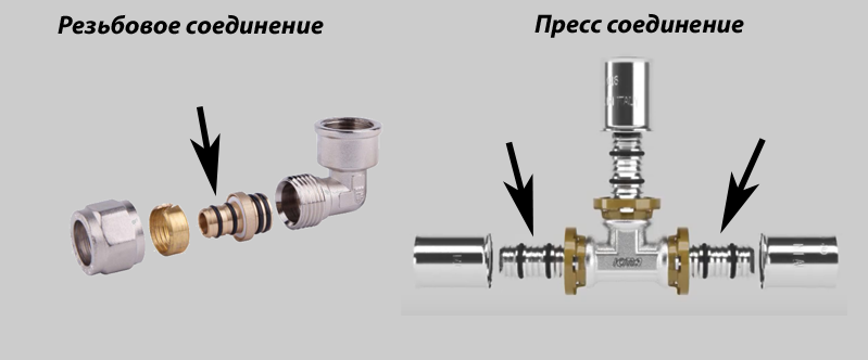 Виды соединений металлопластиковых труб резьбовое и пресс соединение