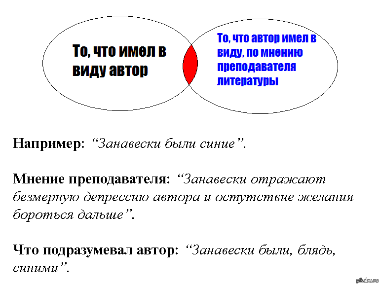 Пояснение к занавескам