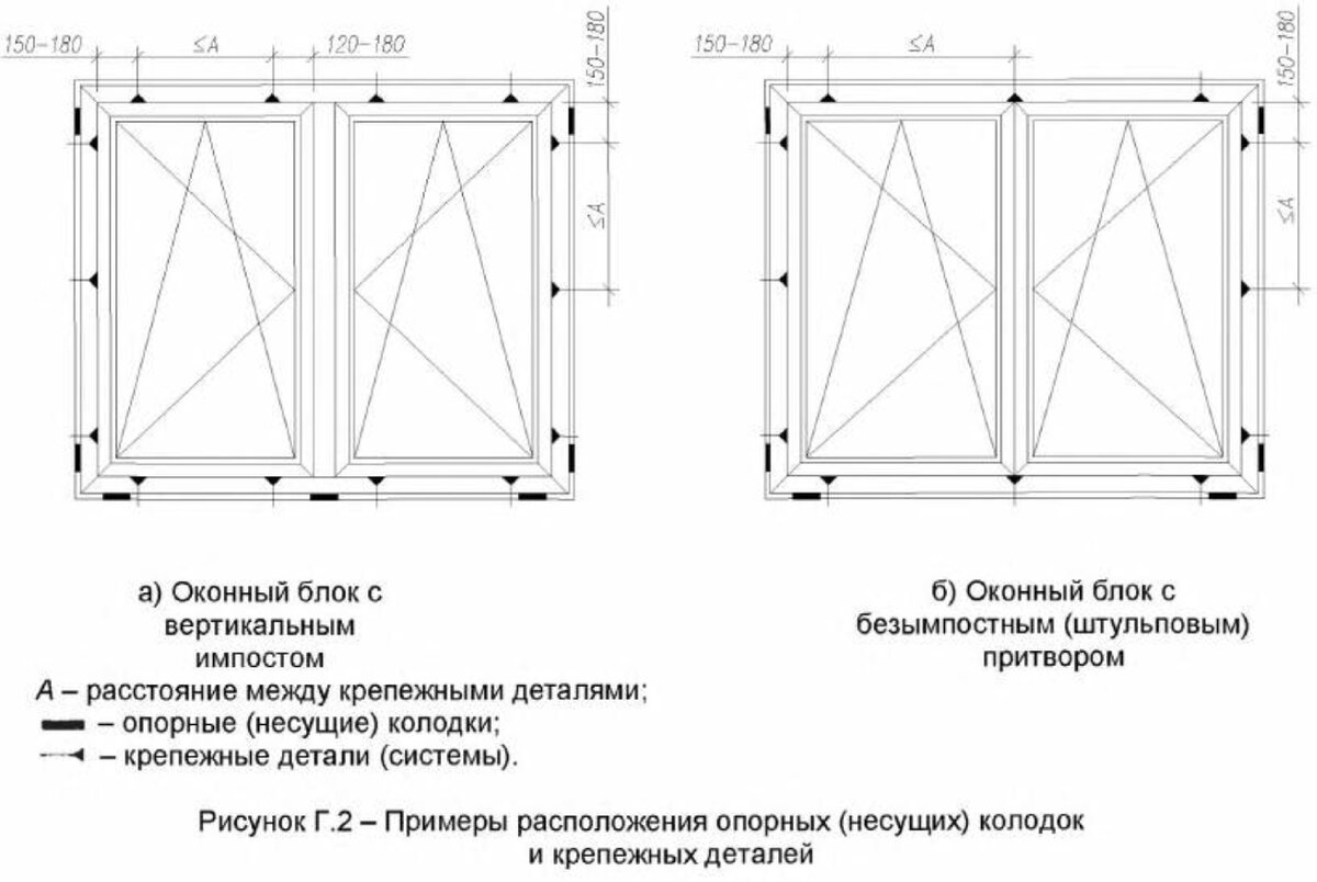 Монтажная схема пластин оконных блоков ПВХ