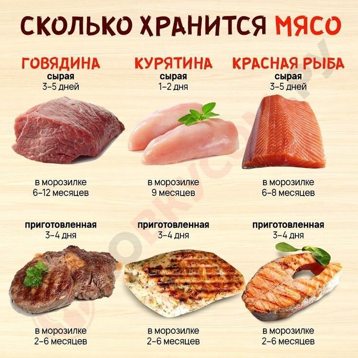 Держи мясо