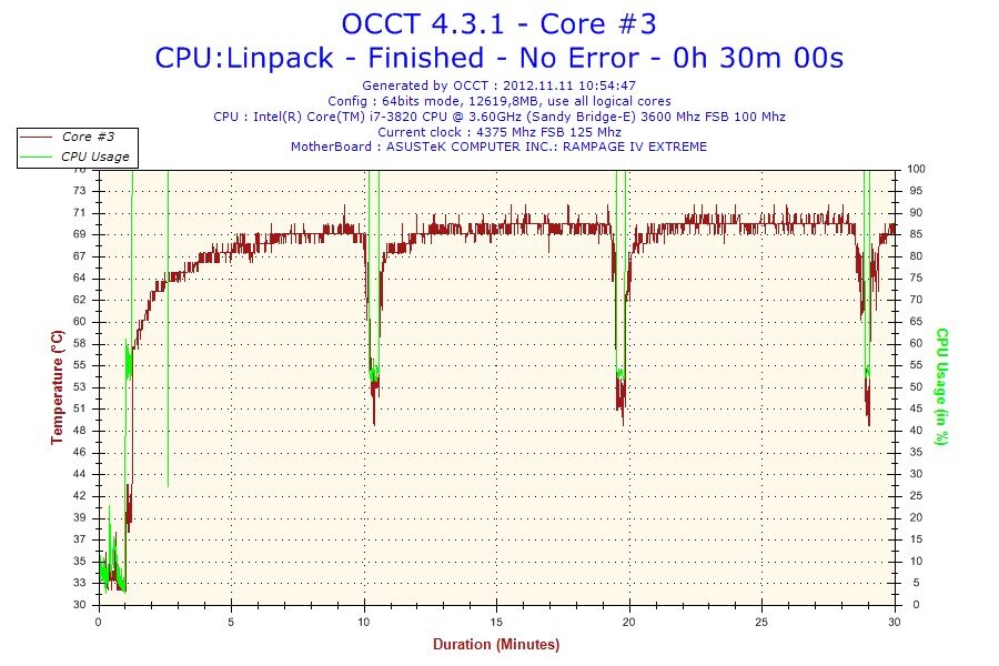 1.19 core