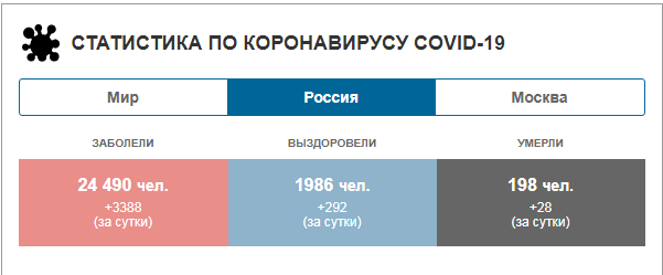 Взято с открытых источников.