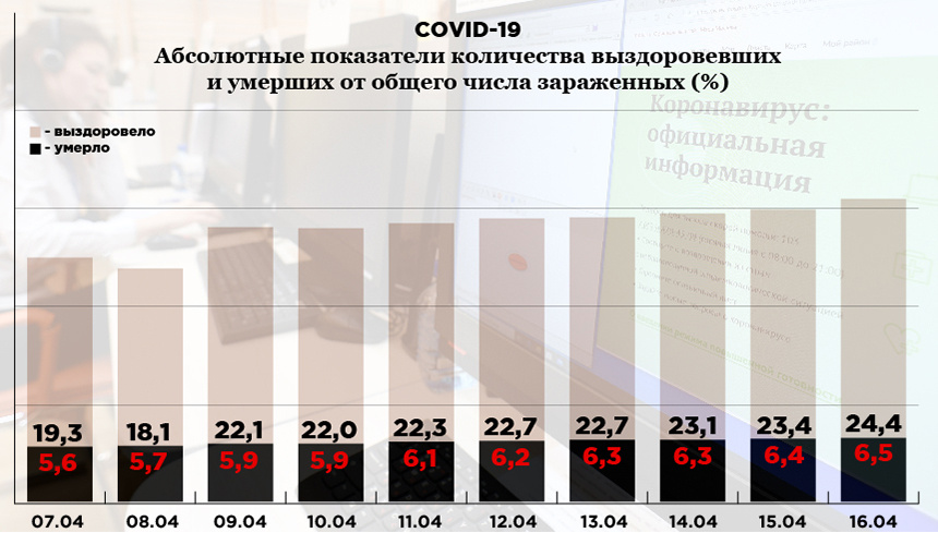 Смертность от коронавируса. Инфографика: «Компания». Фото: РИА Новости. Источник: coronavirus-info.ru  