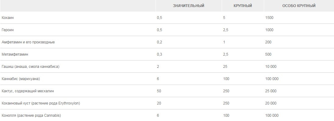 К пунтку 3.