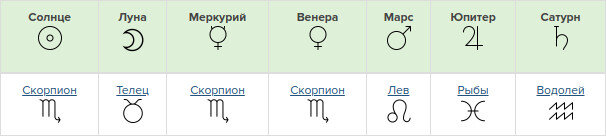 Планеты Деми Мур
