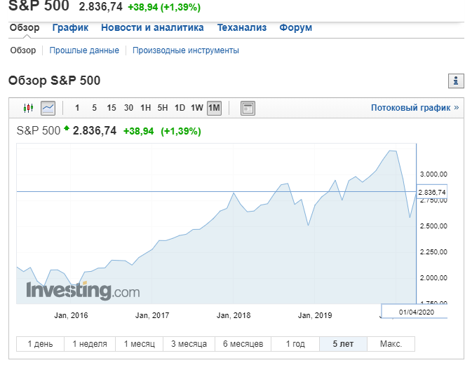 индекс s&p