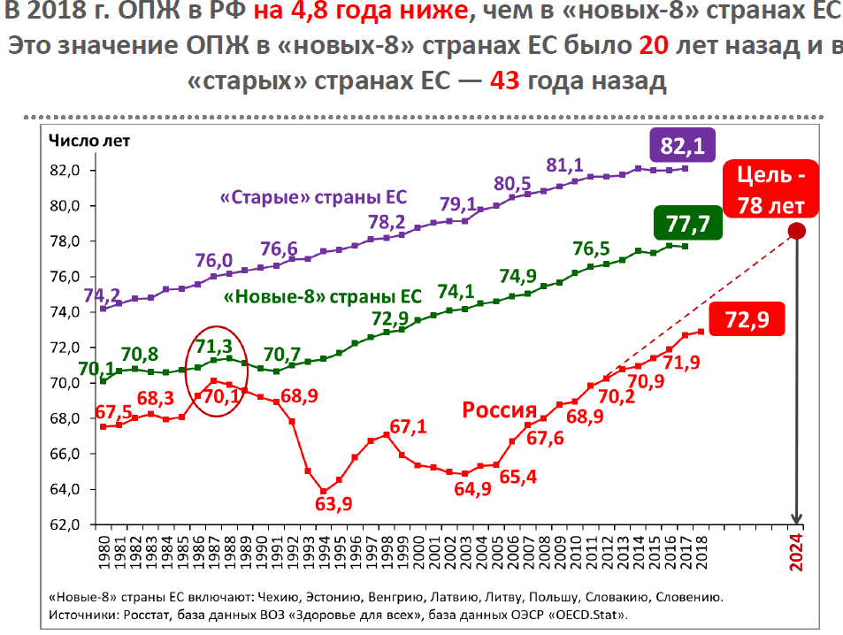 Слайд из доклада Гузели Улумбековой