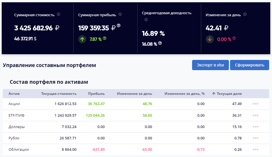 Динамика портфеля в рублях на 9 мая 2020